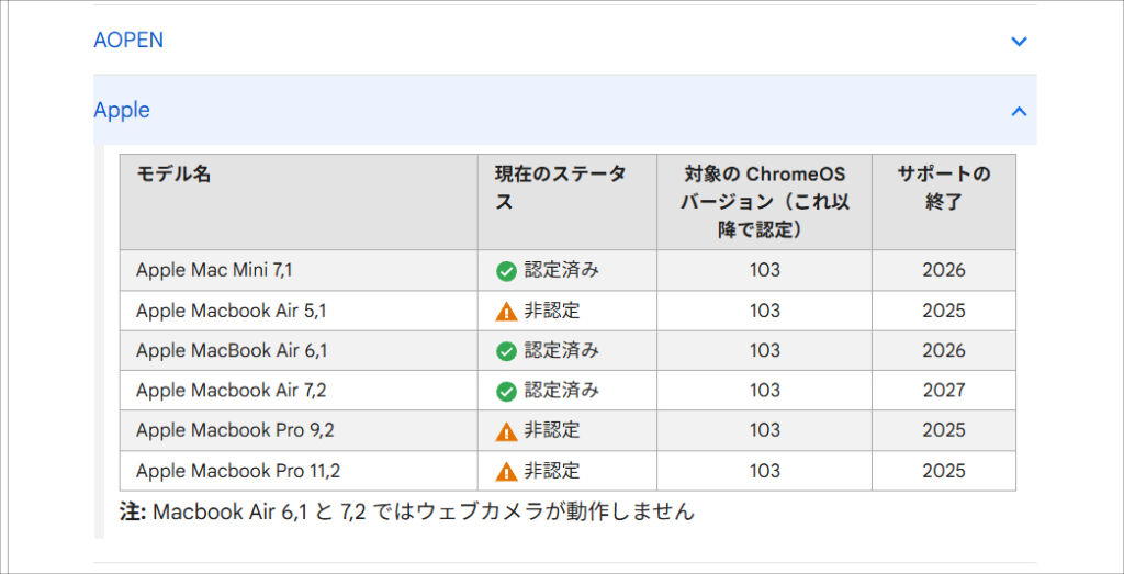 Googe公式サポートページより引用