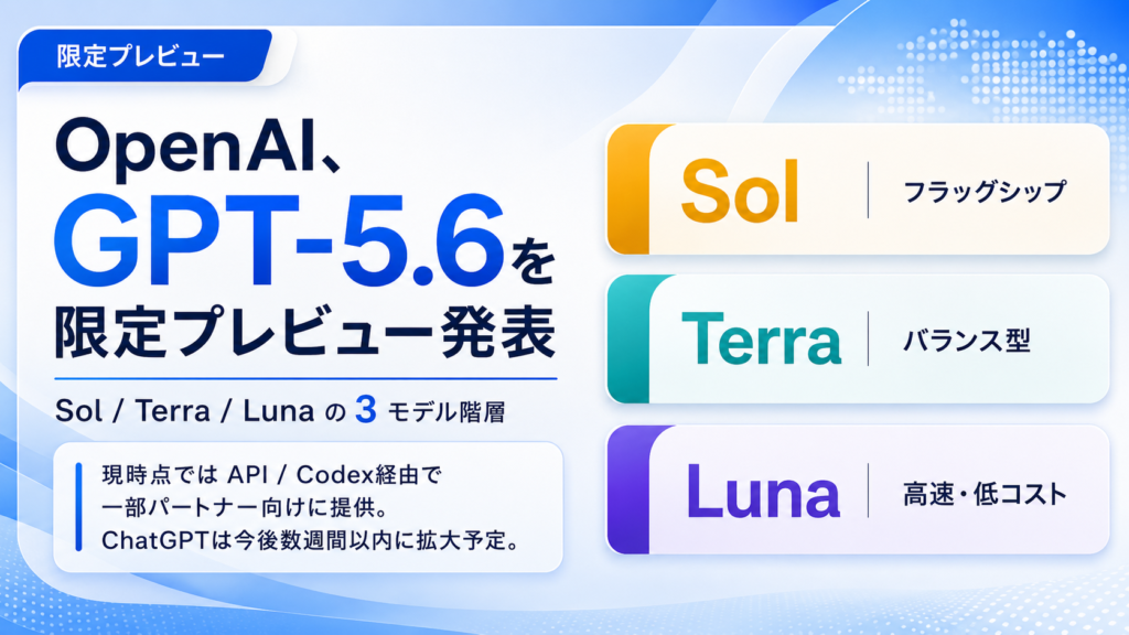 OpenAI、新世代モデル「GPT-5.6」シリーズを限定プレビュー開始。
