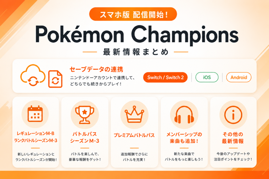 『Pokémon Champions』スマートフォン版が本日配信開始。ランクバトルはレギュレーションM-Bへ、プレミアムバトルパスも本日から。