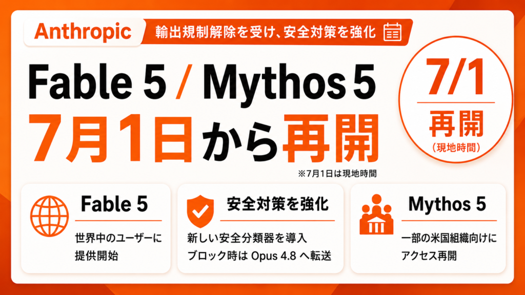 Anthropic、「Fable 5」を7月1日から世界向けに再開。「Mythos 5」も一部米国組織向けに復旧へ。