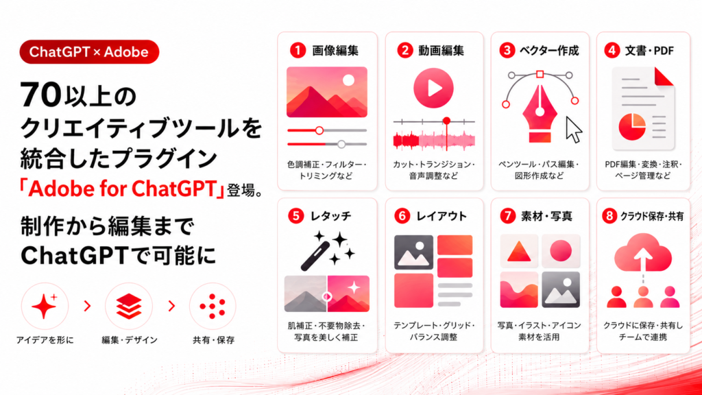 70以上のクリエイティブツールを統合したプラグイン「Adobe for ChatGPT」登場。制作から編集までChatGPTで可能に