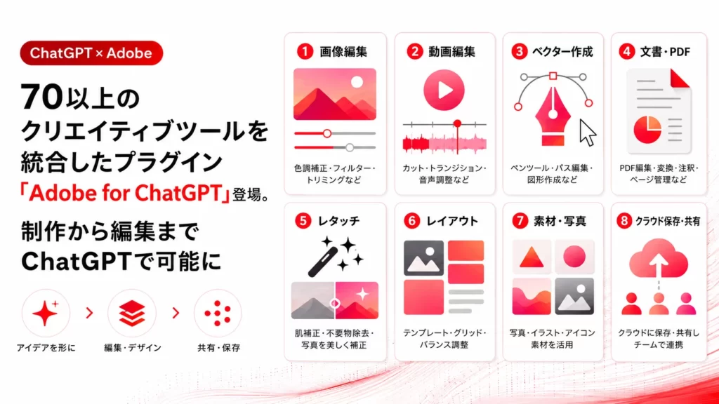 70以上のクリエイティブツールを統合したプラグイン「Adobe for ChatGPT」登場。制作から編集までChatGPTで可能に