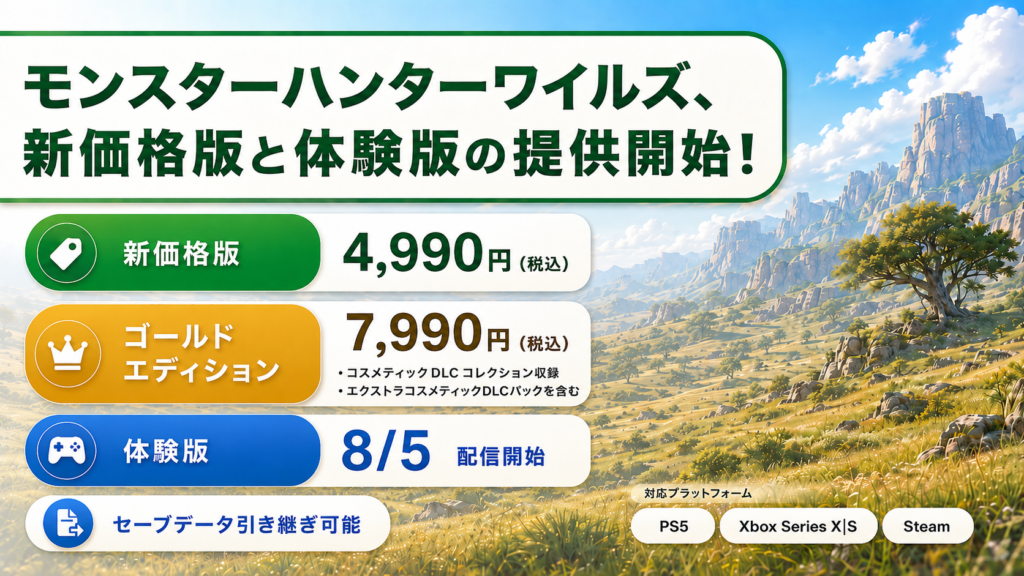 モンスターハンターワイルズ、新価格版と体験版の提供開始！