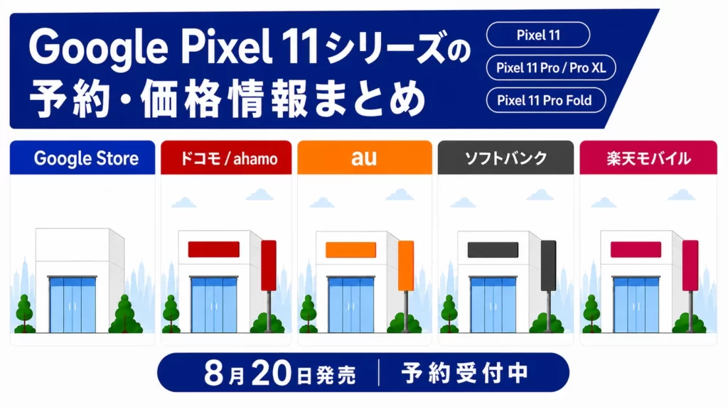 Google Pixel 11シリーズの予約・価格情報まとめ｜Google Storeと4キャリアを比較