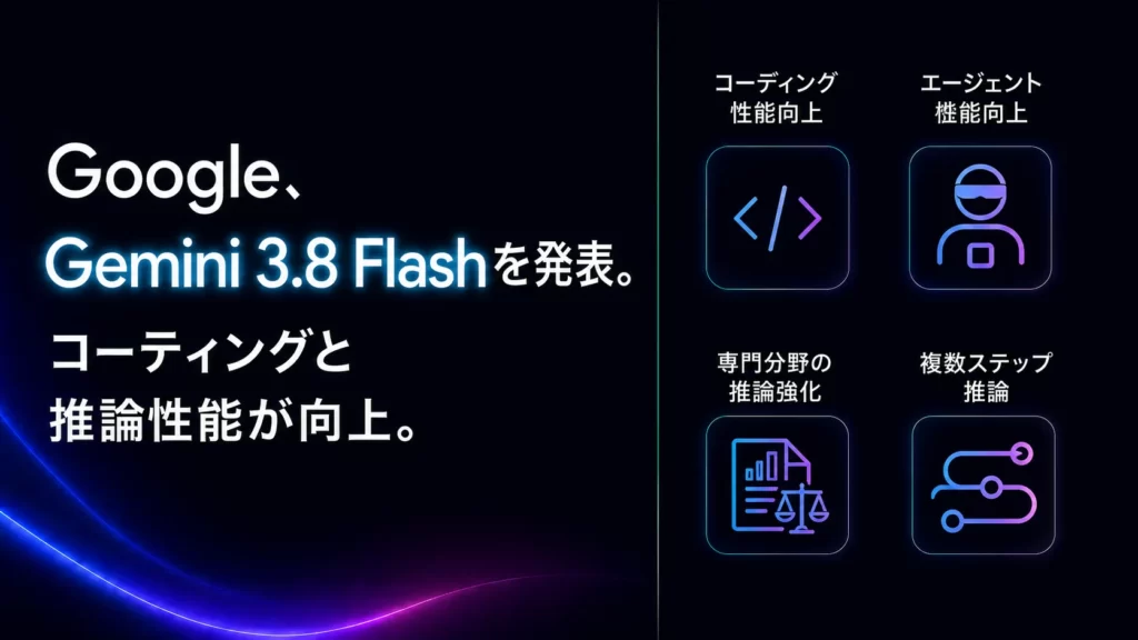 Google、Gemini 3.8 Flashを発表。コーディングと推論性能が向上