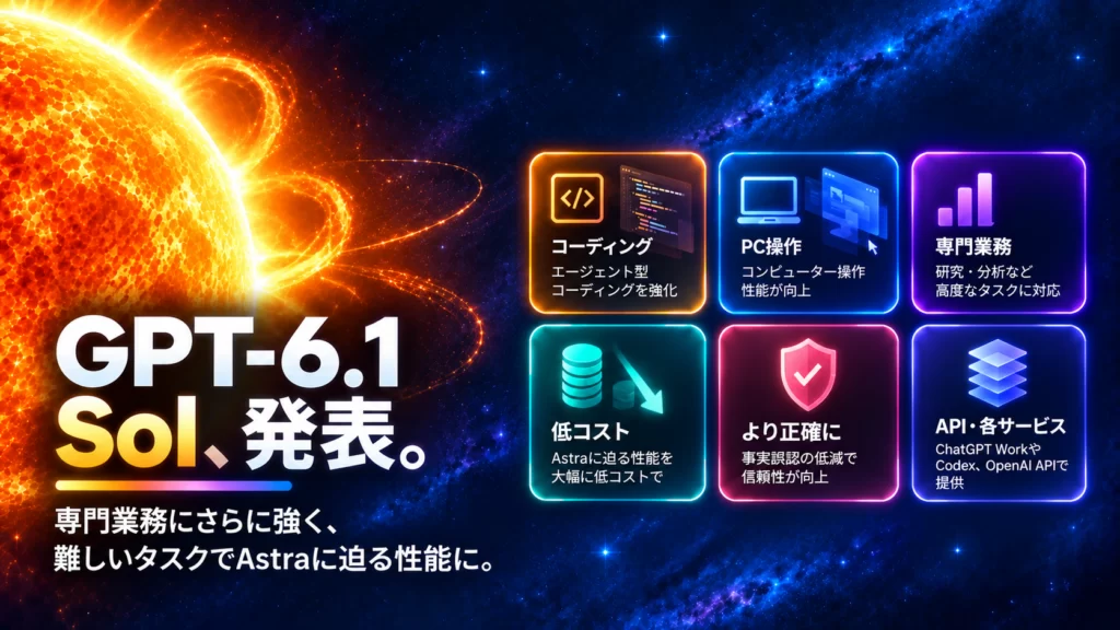 OpenAI、GPT-6.1 Solを発表。専門業務にさらに強く、難しいタスクでAstraに迫る性能に。
