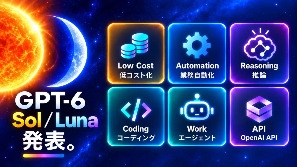 OpenAI、GPT-6 SolとLunaを発表。より高速で手軽なモデルに。