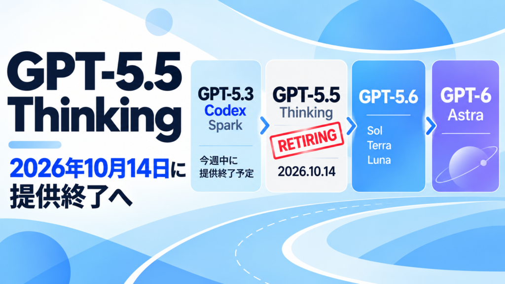 GPT-5.5 Thinking、10月14日に提供終了へ