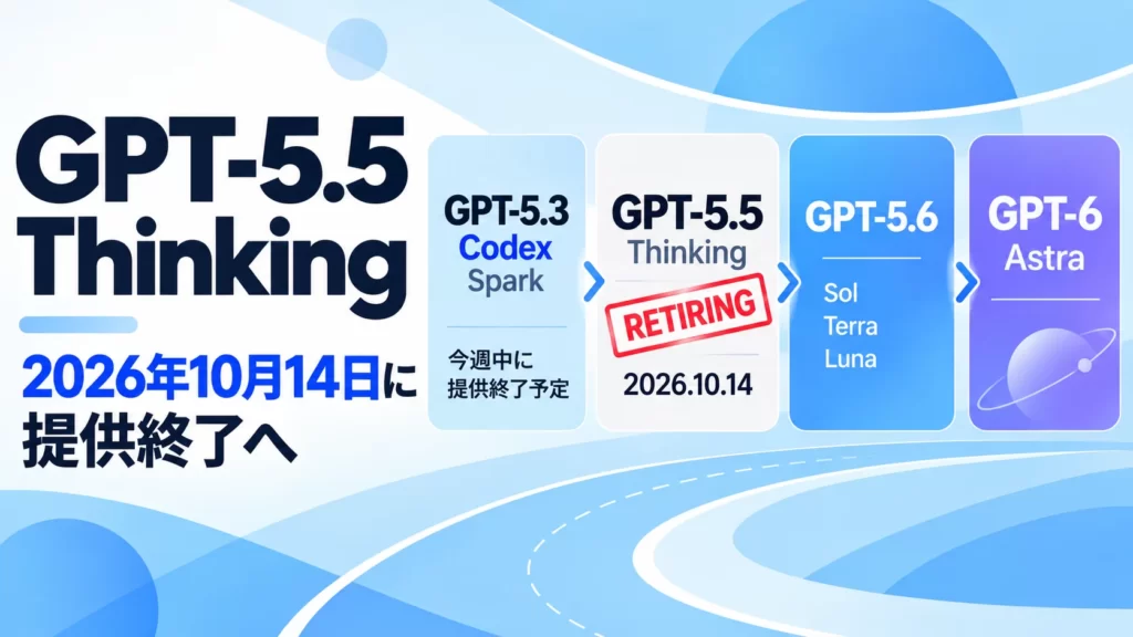 GPT-5.5 Thinking、10月14日に提供終了へ